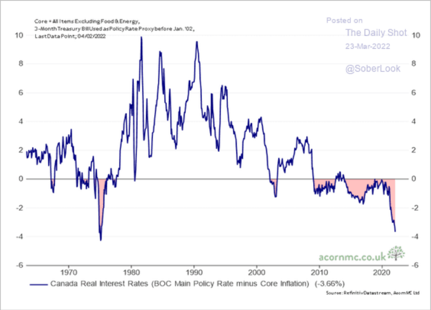 /brief/img/Screenshot 2022-03-23 at 08-39-40 The Daily Shot Investors’ share of US housing market reaches multi-year highs.png